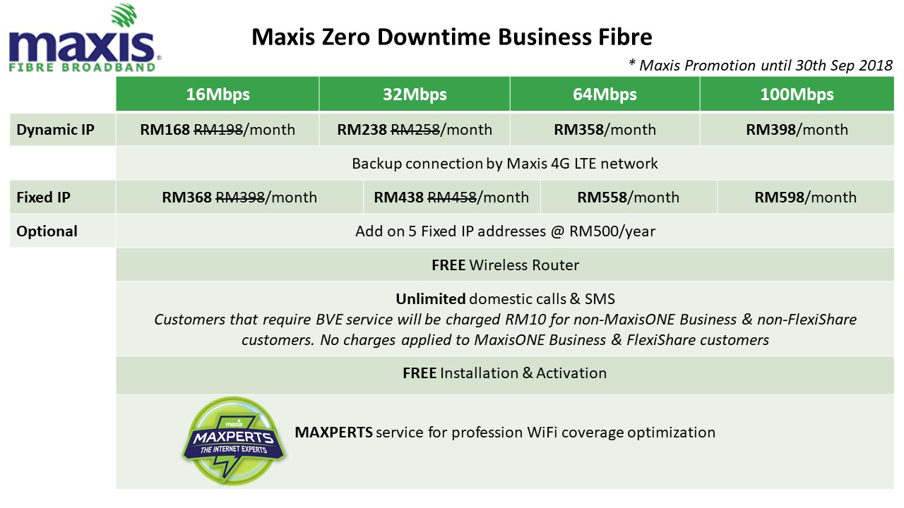 Maxis fiber